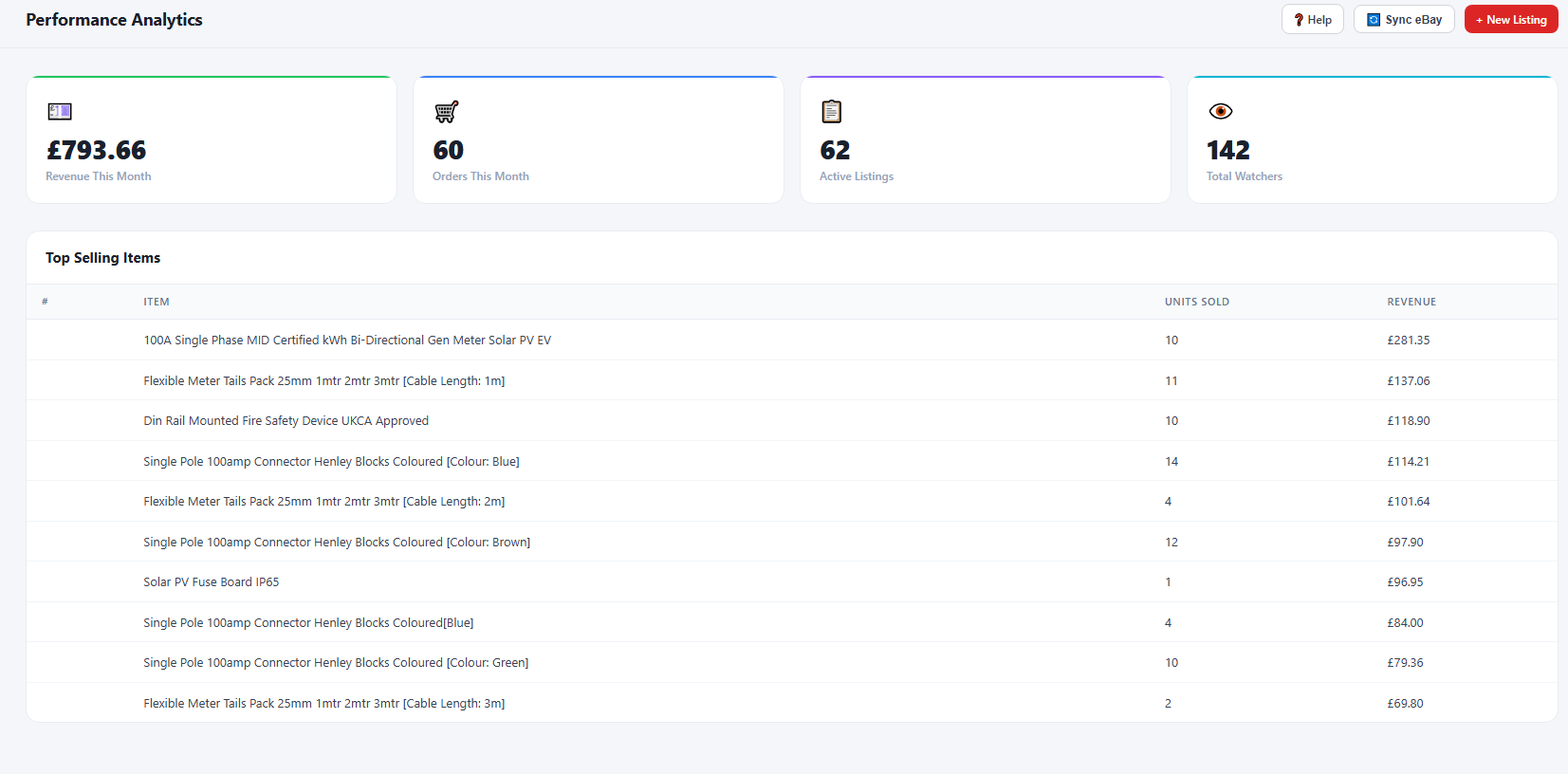ListMaster performance analytics showing revenue, orders and top-selling items
